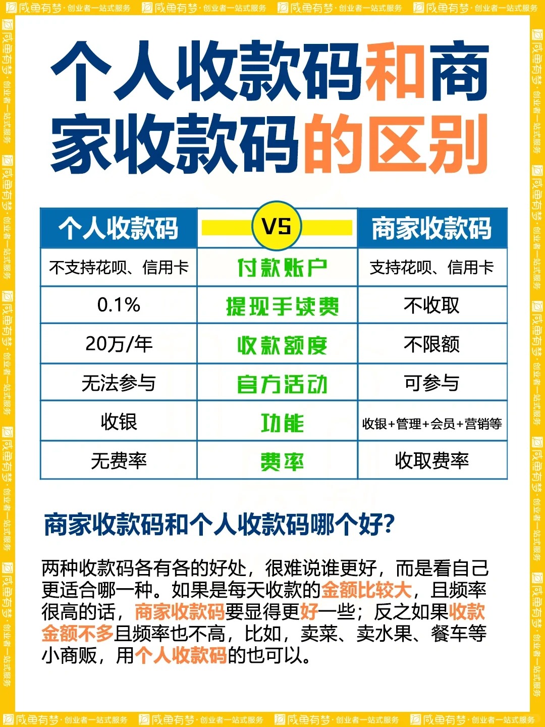 收款碼終極生存指南：這樣收錢不限額、不封號！